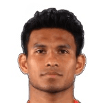 Shahrul bin Mohd Saad
