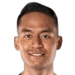Muhammad Amirul Adli bin Azmi